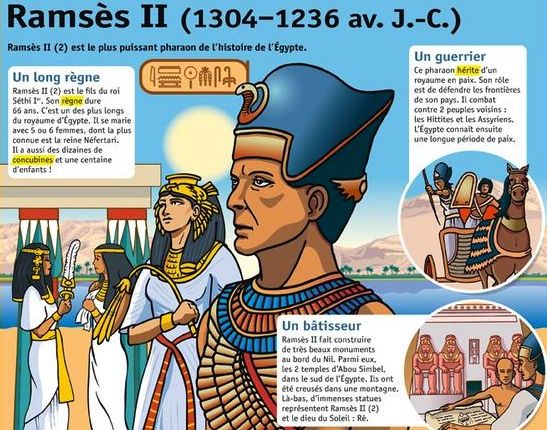 رمسيس الثاني ليس هو فرعون النبي موسى