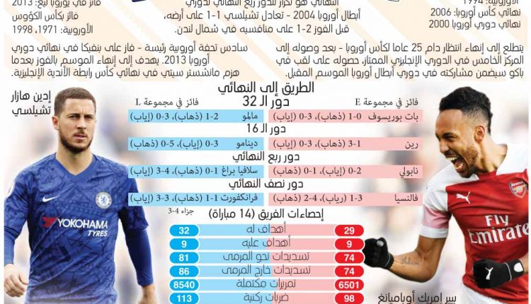 نهائي يوروبا ليغ 2019