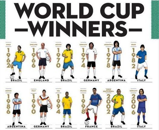 تاريخ كأس العالم كرة القدم هاسبريس