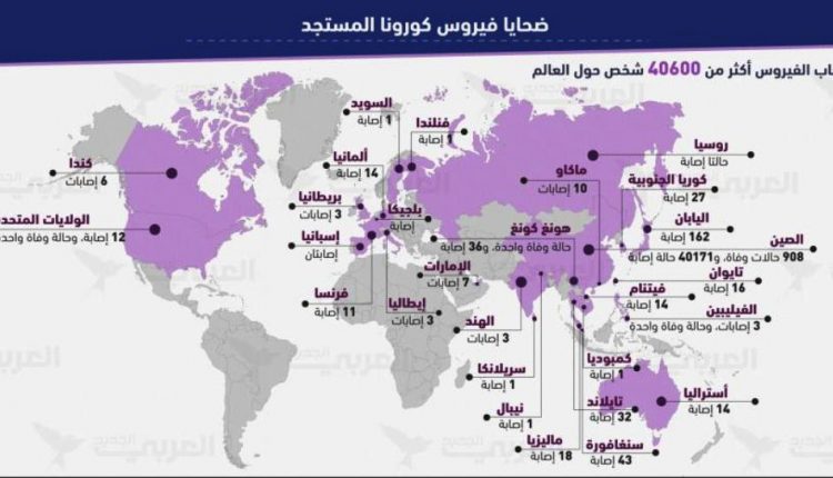 هكذا دعمت الدول عالميا اقتصادها لمواجهة كورونا