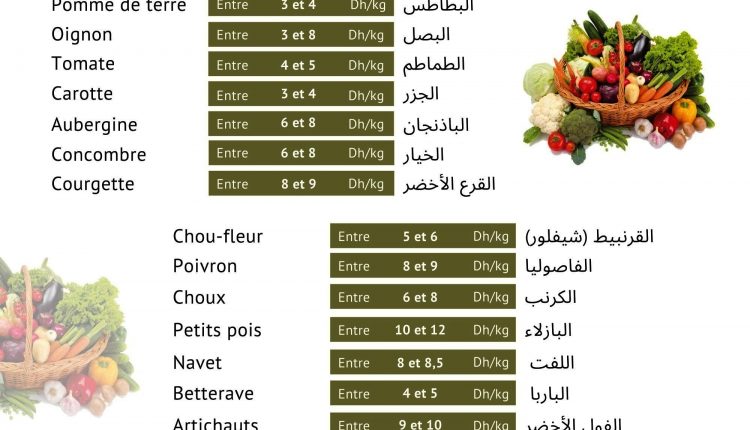 Marrakech-Safi