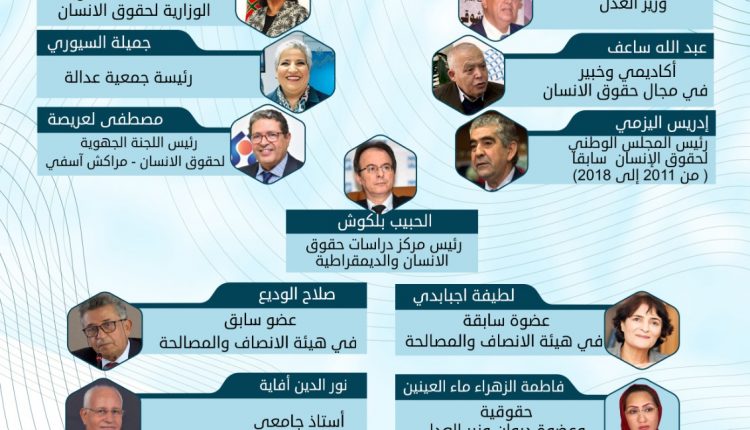 ثقافة حقوق الانسان رؤى،شهادات واستشرافات (2)